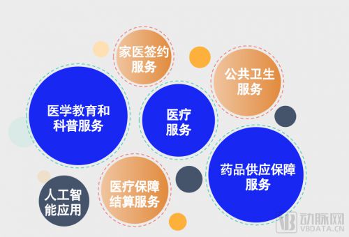 互聯網時代醫藥零售企業的新機遇