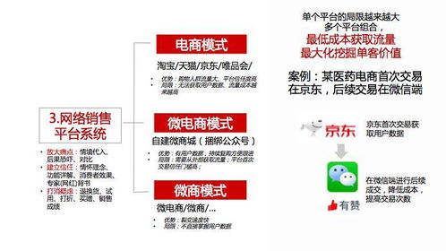 婁文精益互聯(lián)網(wǎng)營銷 中小創(chuàng)業(yè)企業(yè)的正確實踐指南