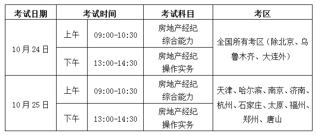 2020年下半年房地產(chǎn)經(jīng)紀人協(xié)理考試調(diào)整 3地并入2021年統(tǒng)一組織