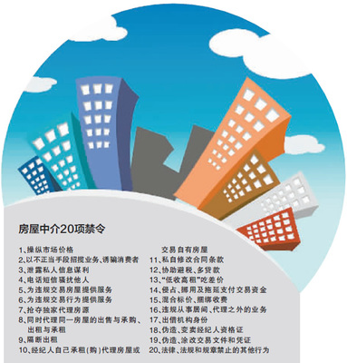 北京出臺(tái)20項(xiàng)禁令規(guī)范房產(chǎn)中介 嚴(yán)打吃差價(jià)、陰陽(yáng)合同等亂象